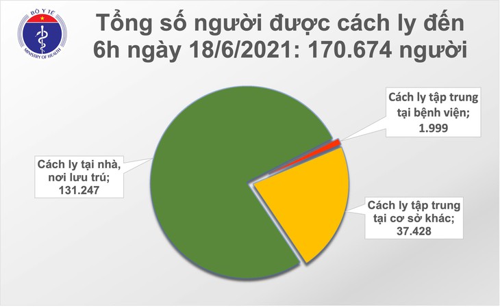 cach ly sang 18
